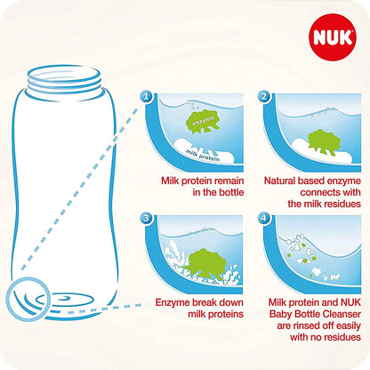 NUK bottle cleanser process diagram with enzyme and milk-protein steps